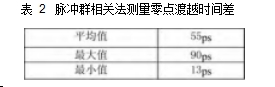 表 2	脈沖群相關(guān)法測(cè)量零點(diǎn)渡越時(shí)間差