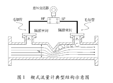 圖1 現(xiàn)行結(jié)構(gòu)示意圖