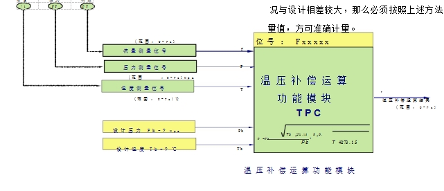 溫壓補償運算功能模塊