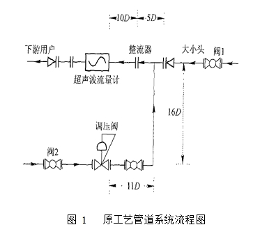 圖 1   原工藝管道系統(tǒng)流程圖