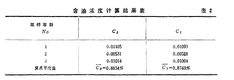 含油濃度計(jì)算結(jié)果表2