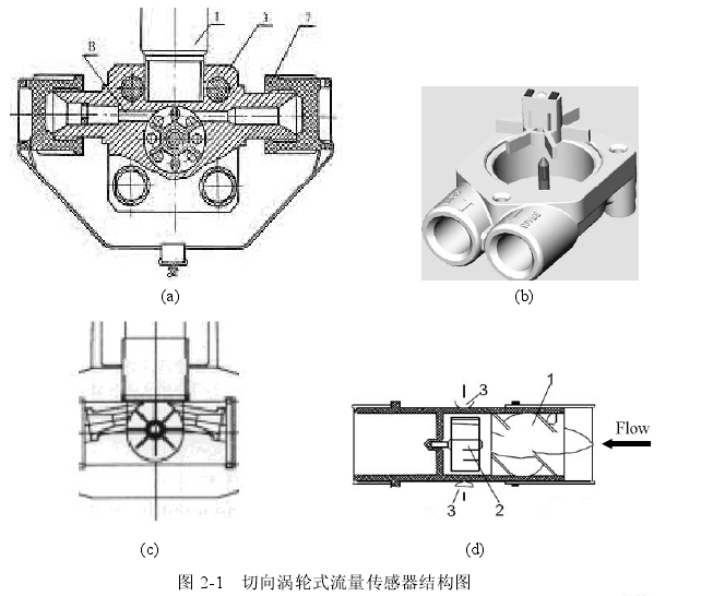 圖 2-1  切向渦輪式流量傳感器結(jié)構(gòu)圖 