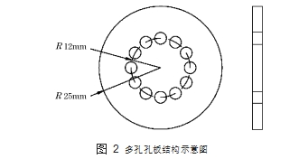 圖 2	多孔孔板結(jié)構(gòu)示意圖