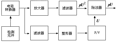 圖14 升力式渦街質(zhì)量流量計(jì)原理框圖