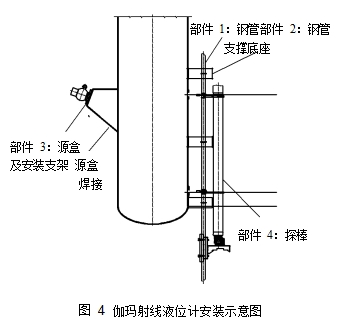 圖 4	伽瑪射線液位計(jì)安裝示意圖