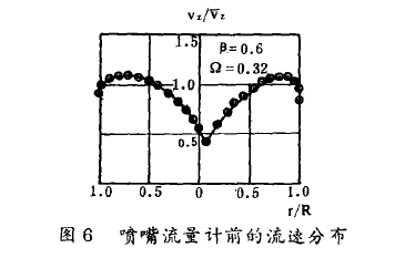圖6噴嘴流量計前的流速分布