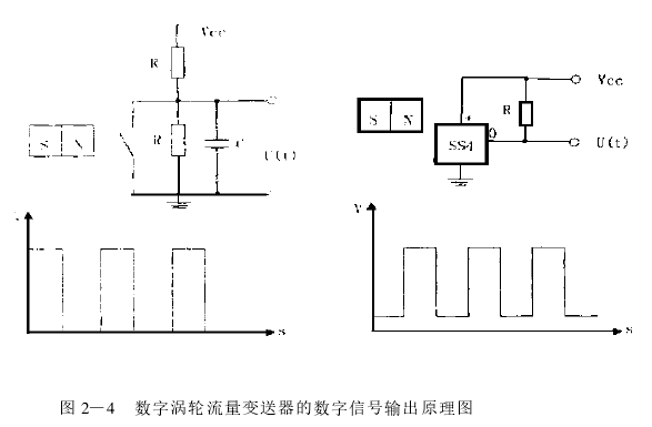 圖 2—4 　數(shù)字渦輪流量變送器的數(shù)字信號輸出原理圖