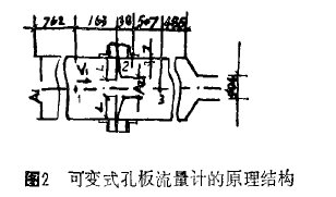 圖 2 可變式孔板流量計的原理結構