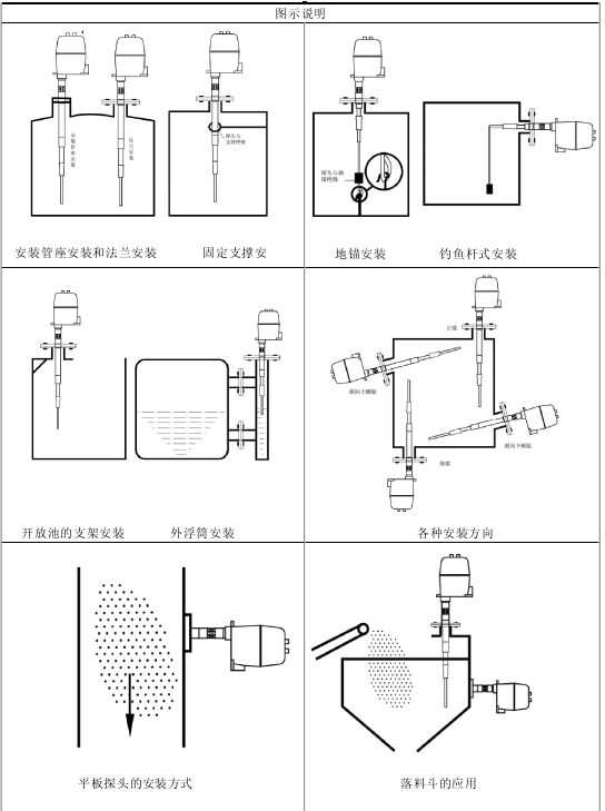 安裝圖解