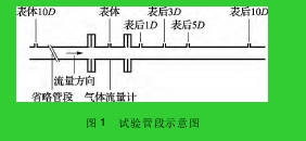 圖 1 試驗(yàn)管段示意圖