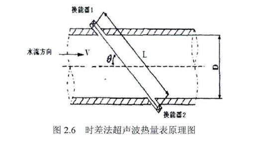 圖2.6時(shí)差法超聲波熱量表原理圖