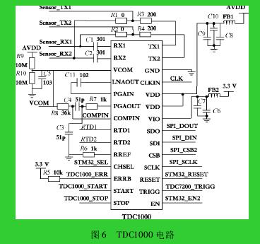 圖 6 TDC1000 電路