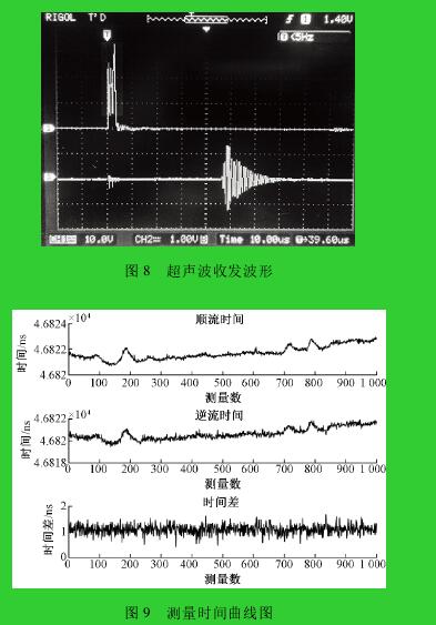 圖 8 超聲波收發(fā)波形圖 9 測(cè)量時(shí)間曲線圖