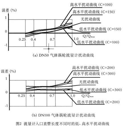 流量計(jì)信息網(wǎng)內(nèi)容圖片