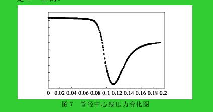 圖 7 管徑中心線壓力變化圖