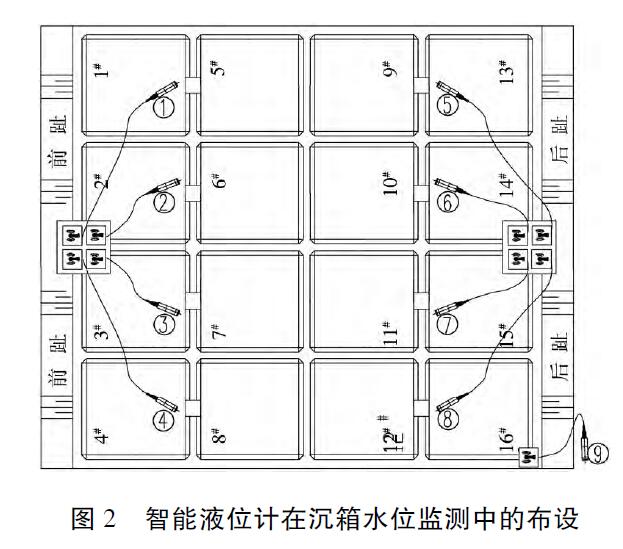 液位變送器