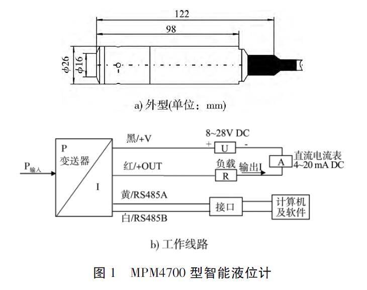 投入式液位計