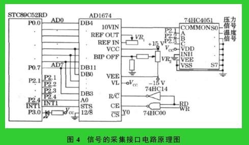 圖 4　信號(hào)的采集接口電路原理圖