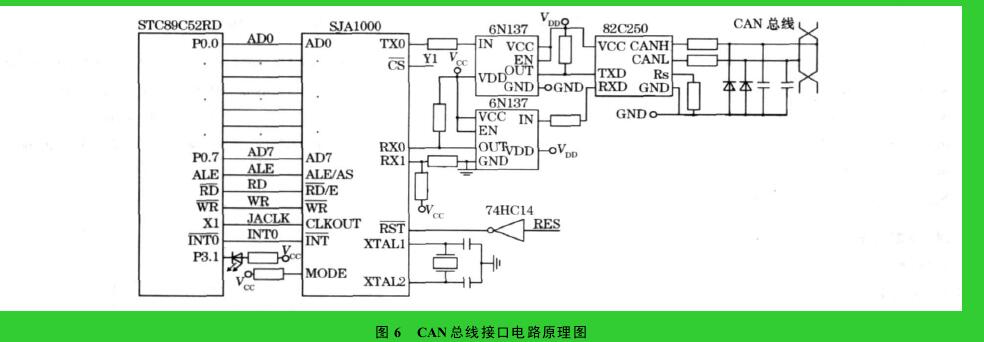 圖 6　CAN 總線(xiàn)接口電路原理圖