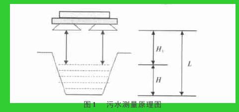 圖 1　 污水測(cè)量原理圖