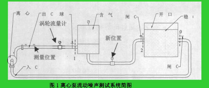 圖1離心泵流動(dòng)噪聲測(cè)試系統(tǒng)簡(jiǎn)圖