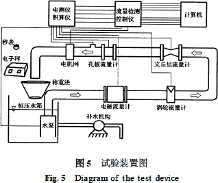 常用4種流量計原理結(jié)構(gòu)與選型對比