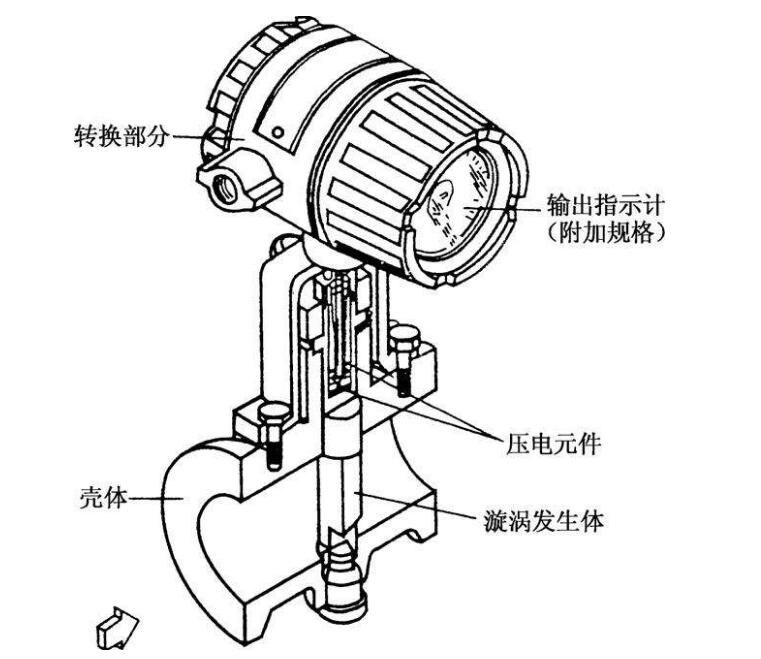 蒸汽流量計的結(jié)構(gòu)尺寸圖