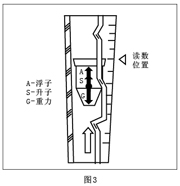 不銹鋼玻璃轉(zhuǎn)子流量計_價格80元