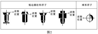 不銹鋼玻璃轉(zhuǎn)子流量計_價格80元