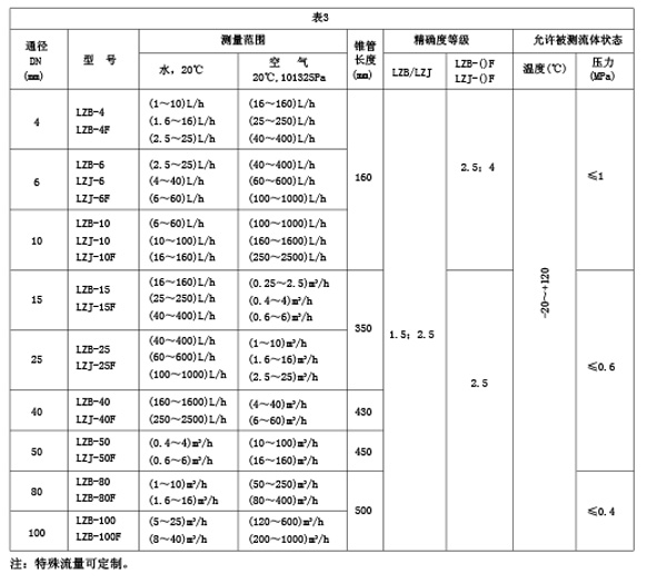 不銹鋼玻璃轉(zhuǎn)子流量計_價格80元