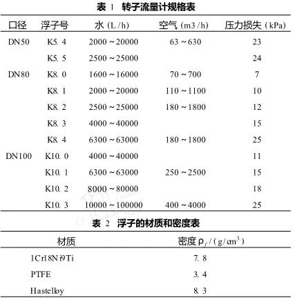 不同金屬管轉(zhuǎn)子流量計流量計算公式及換算方法