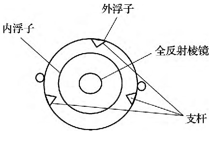 圖2 自由態(tài)雙浮子連接剖面示意圖