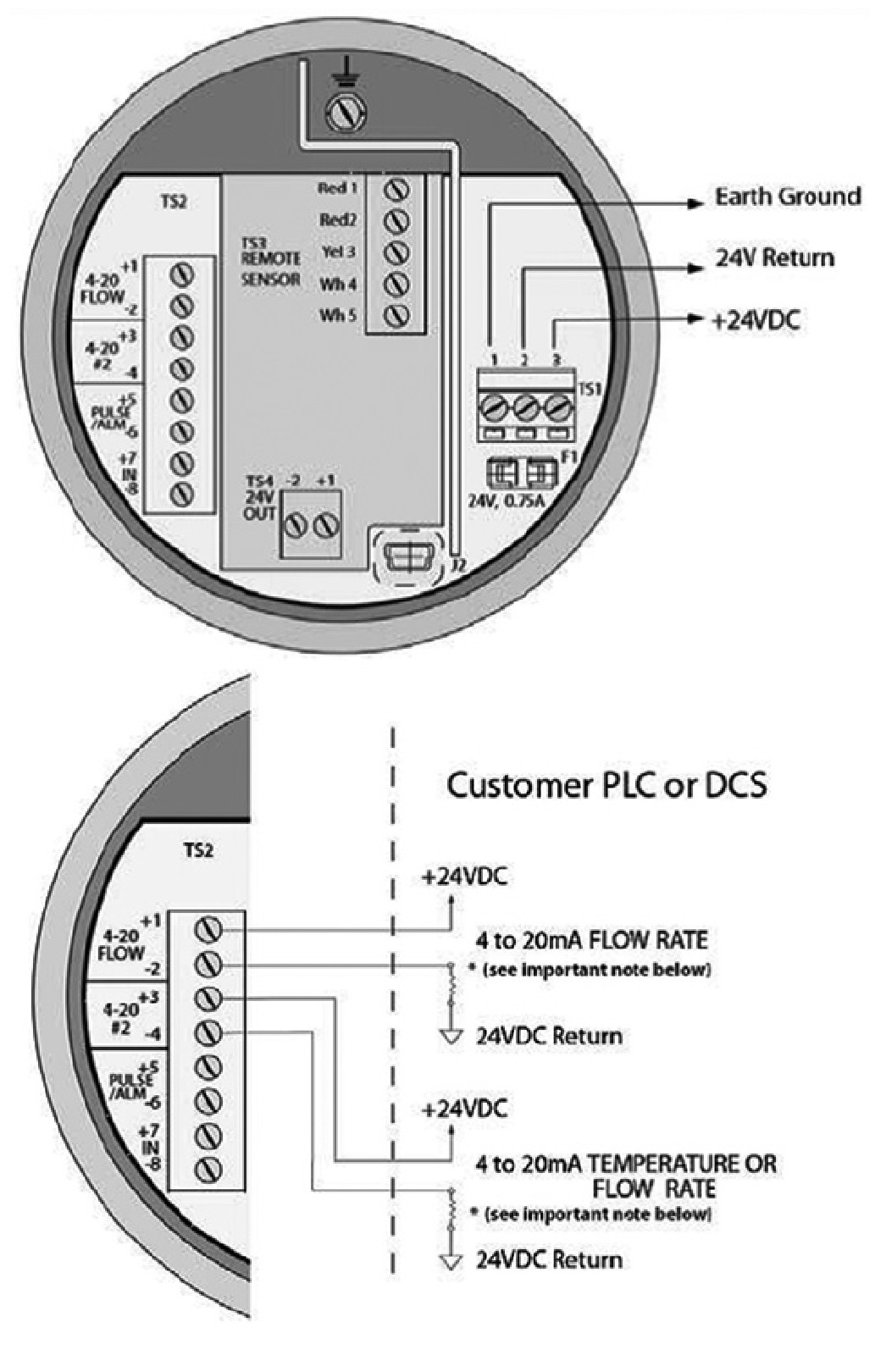 圖4 表頭接線 (24VDC電源線和4-20m A信號(hào)) 