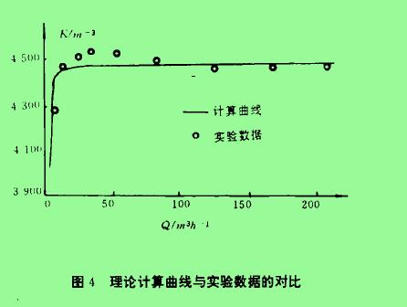 圖4理論計(jì)算曲線與實(shí)驗(yàn)數(shù)據(jù)的對比