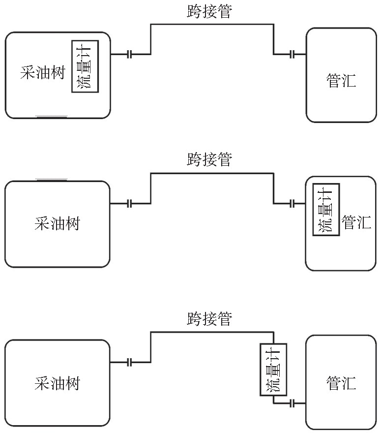 圖1 流量計(jì)安裝位置