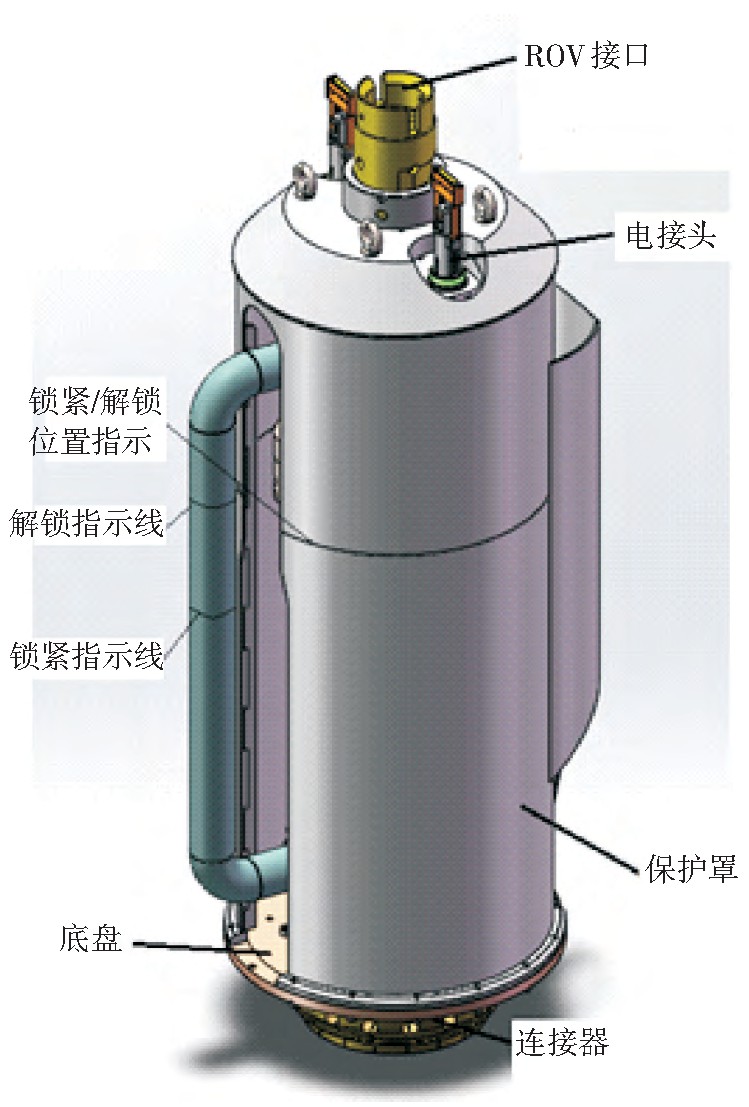 圖5 基于管匯的水下流量計(jì)安裝與回收模塊