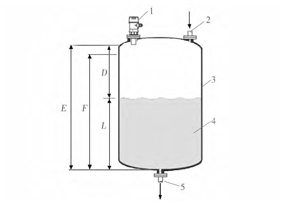 圖1 雷達液位計測量示意Fig. 1 Schematic diagram of radar level gauge measurement