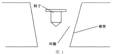 轉(zhuǎn)子流量計(jì)工作原理圖