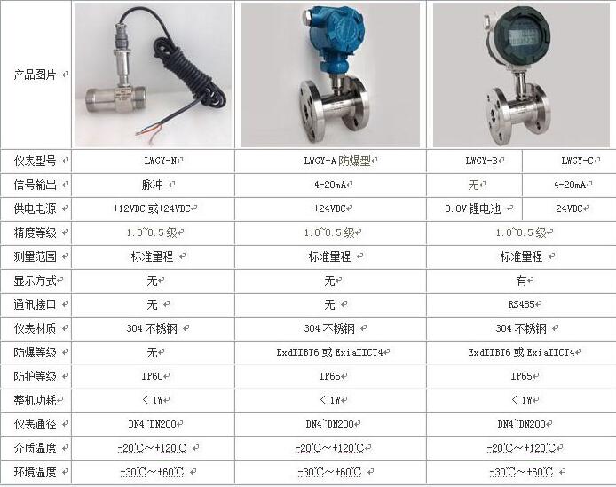 自來(lái)水廠流量測(cè)量渦輪流量計(jì)|選擇安裝注意事項(xiàng)