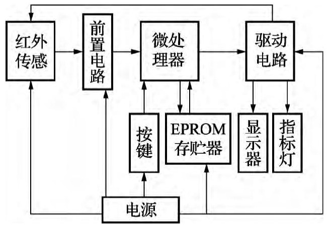 圖1 電子皂膜流量計(jì)硬件原理圖