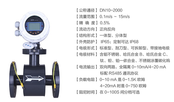 液體流量計在線校準方法