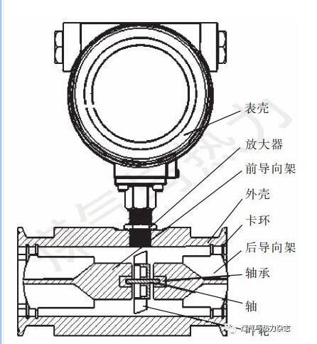 圖1渦輪流量計的結構