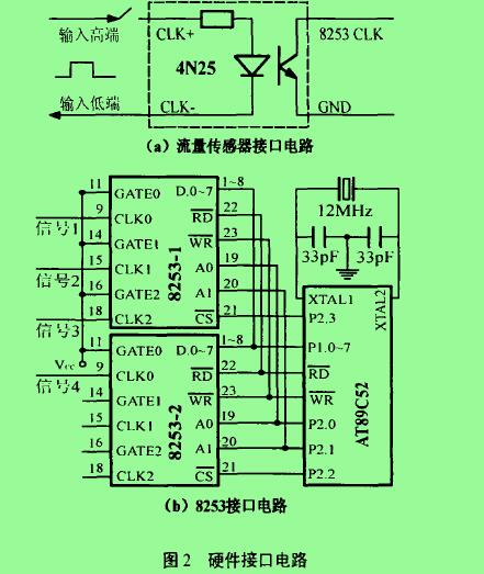 圖2硬件接口電路