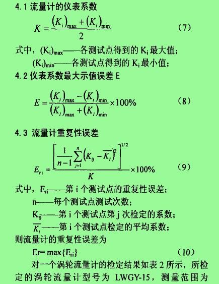 誤差分析圖