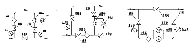 腰輪流量計