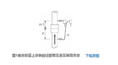 圖1垂直管道上安裝的徑距取壓差壓裝置示意