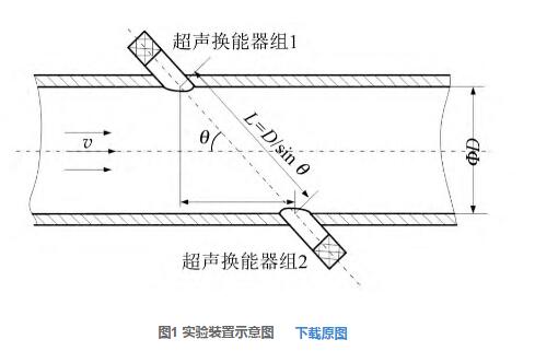 圖1 實驗裝置示意圖