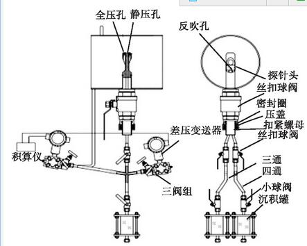 圖2 化肥事業(yè)部1#管污水流量計(jì)