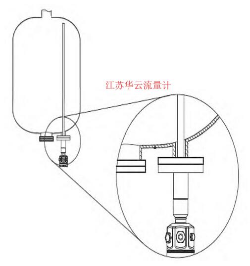 圖3 電容式液位計安裝圖