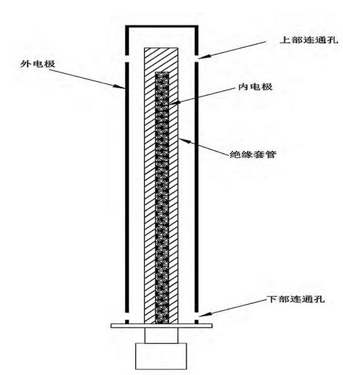 圖4 電容計套管圖